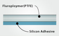 asf series