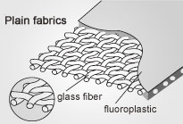 fluro cloth