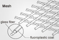fluro cloth